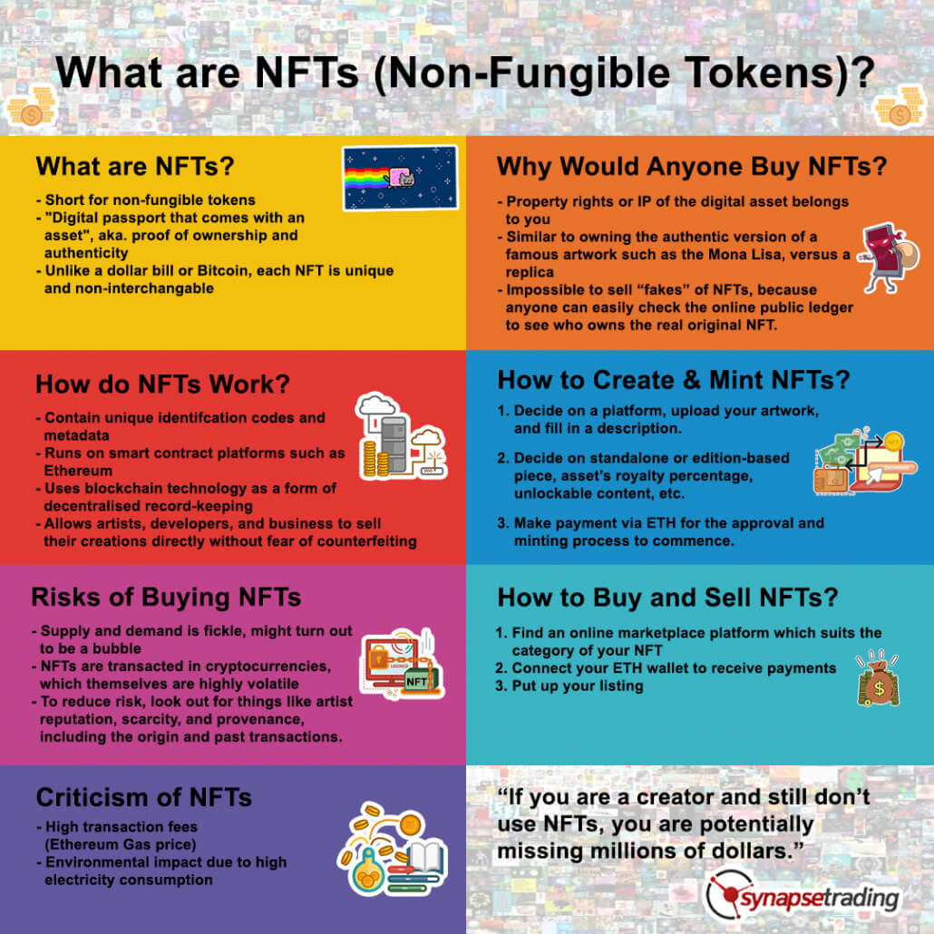 Non-Fungible Token (NFT): What It Means and How It Works