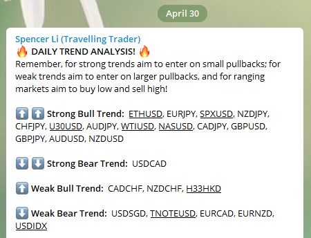 Daily Trend Analysis 020521