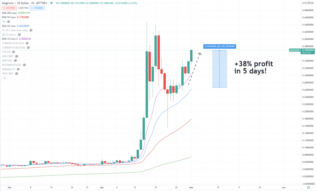 bitcoin-btcusd