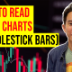 How To Read Price Charts Candlestick Charts