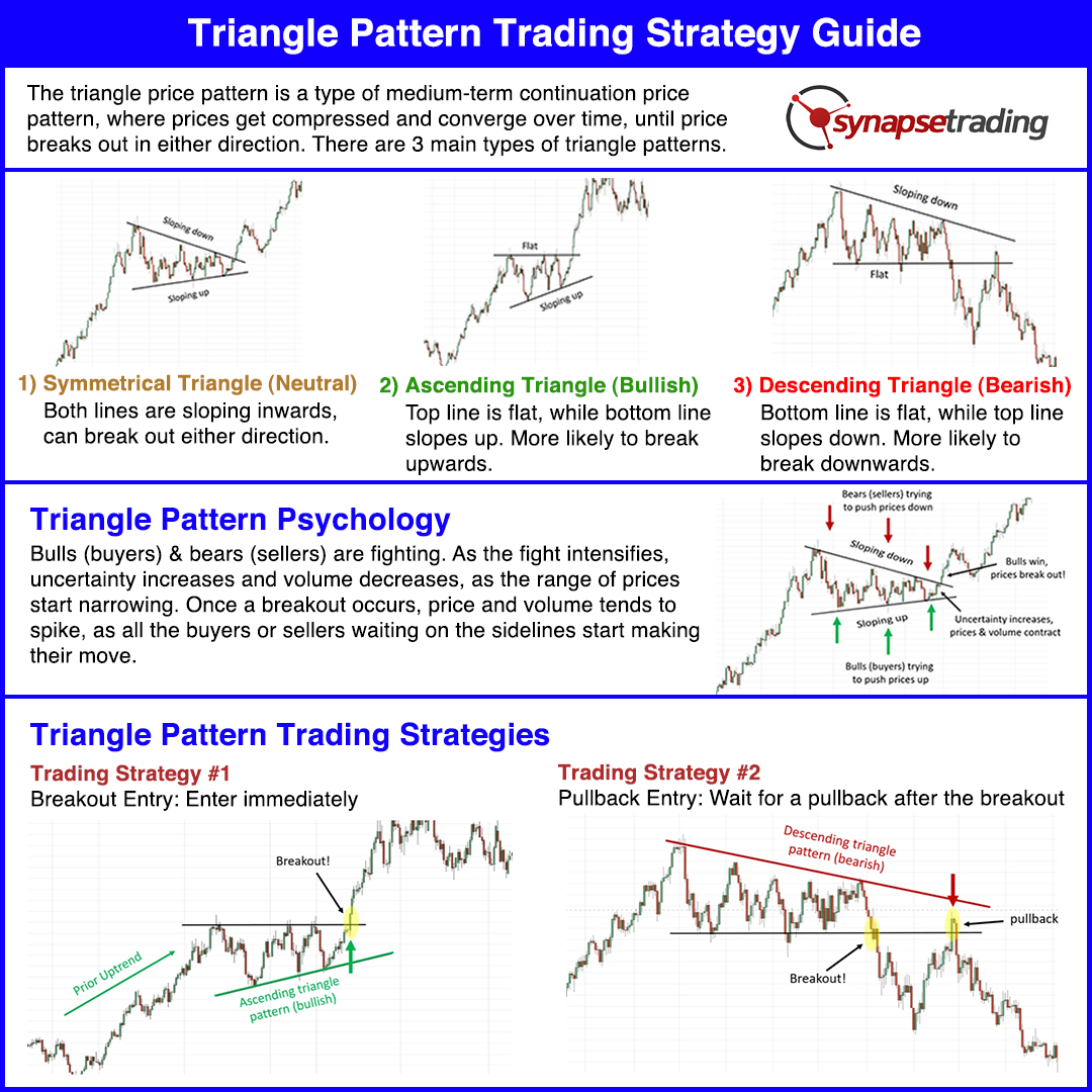 Ascending Descending Triangle Pattern Strategy Guide