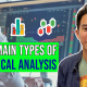 The 3 Main Types Of Technical Analysis