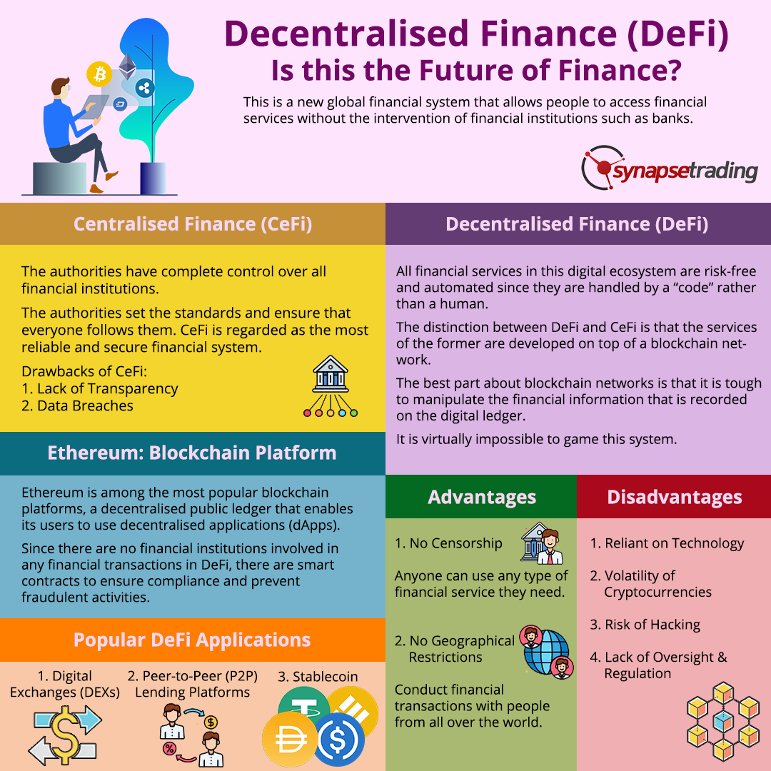 Decentralised Finance DeFi