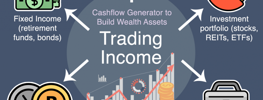 trading income cash generator infographic