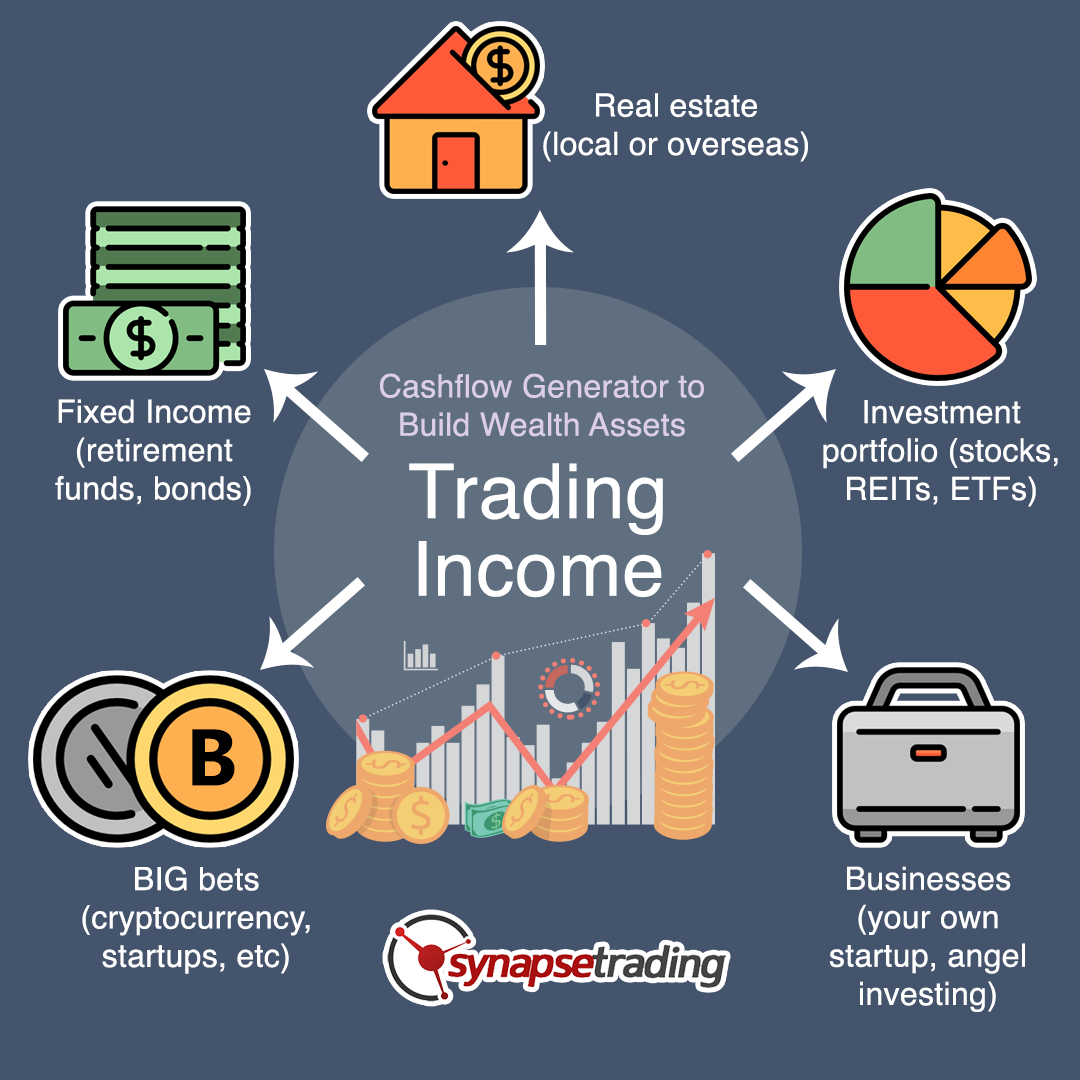 Day Trading Income Canada