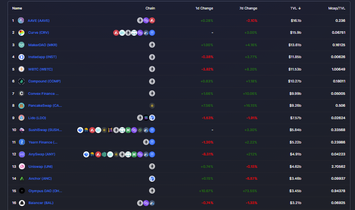 defi llama dashboard 2 - Synapse Trading