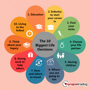 The 10 Biggest Life Decisions Each Person Has to Make Synapse Trading