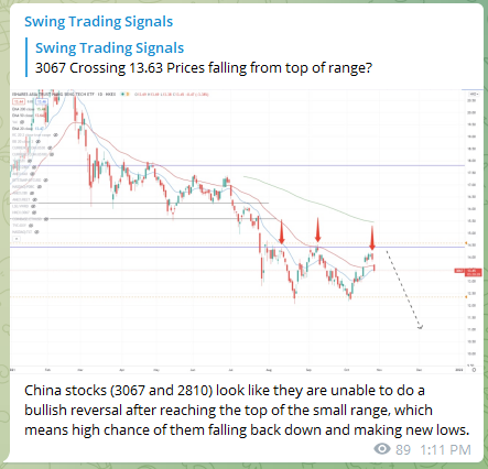 Trading Signals China Stocks 3067 311021