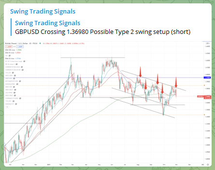 Trading Signals Gbpusd 311021