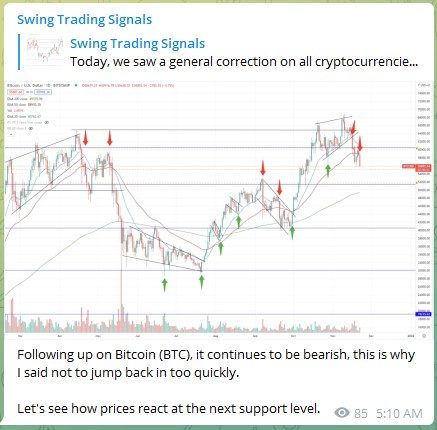 Trading Signals Bitcoin BTC 231121