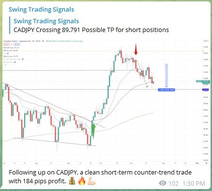 Trading Signals CADJPY 221121