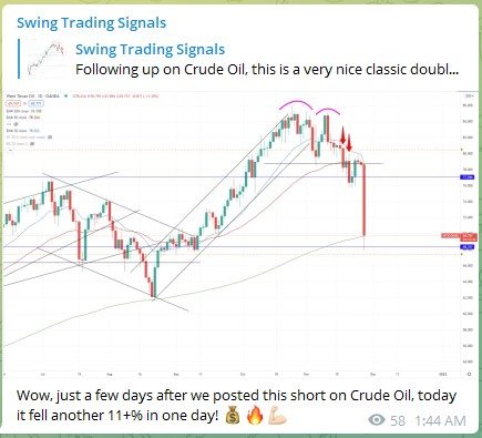Trading Signals Crude Oil WTICOUSD 271121