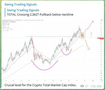 Trading Signals Crypto Total Market Cap 271121