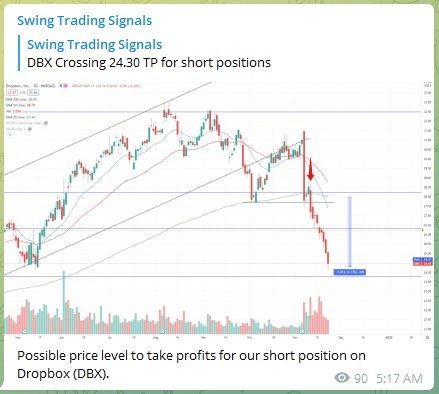 Trading Signals Dropbox DBX 231121