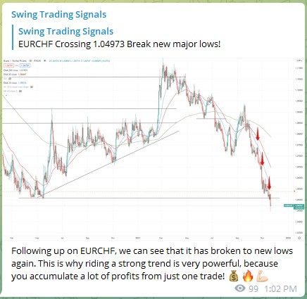 Trading Signals EURCHF 221121