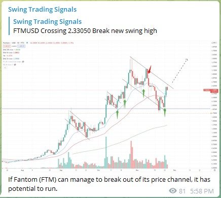 Trading Signals Fantom FTM 251121