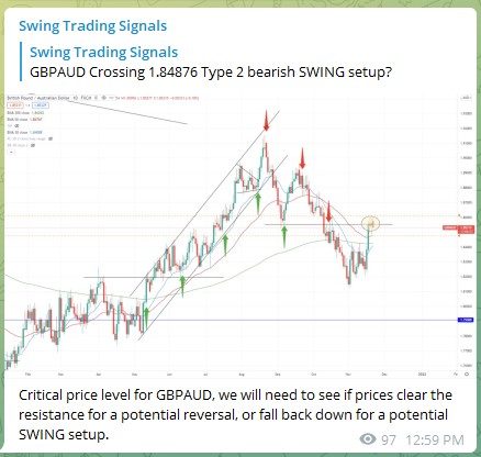 Trading Signals GBPAUD 221121