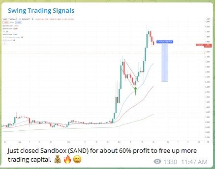 Trading Signals Sandbox SAND 221121