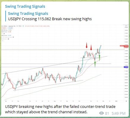 Trading Signals USDJPY 251121