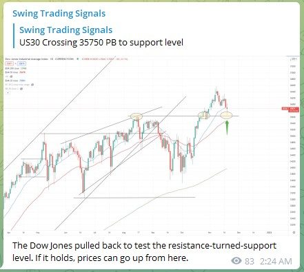Trading Signals Dow Jones US30 191121