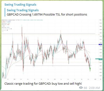 Trading Signals GBPCAD 191121