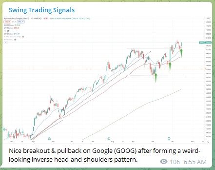 Trading Signals Google GOOG 151121