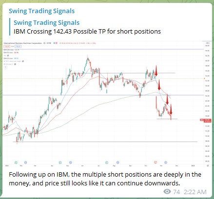 Trading Signals IBM 191121