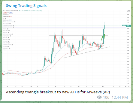 Trading Signals Arweave AR 091121