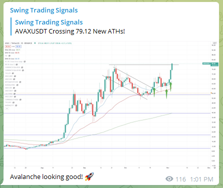 Trading Signals Avalanche AVAX 091121