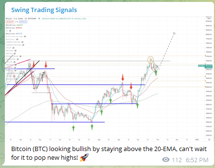 Trading Signals Bitcoin BTC 091121