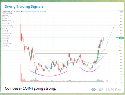 Trading Signals Coinbase COIN 091121