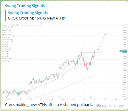 Trading Signals Crocs CROX 091121