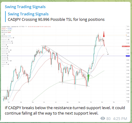 Trading Signals Forex Cadjpy 091121