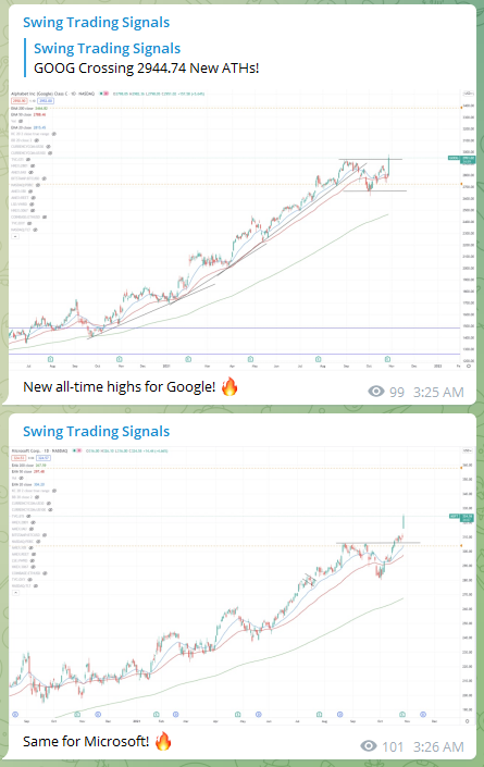 Trading Signals Google GOOG 311021