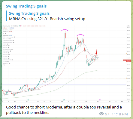Trading Signals Moderna MRNA 091121