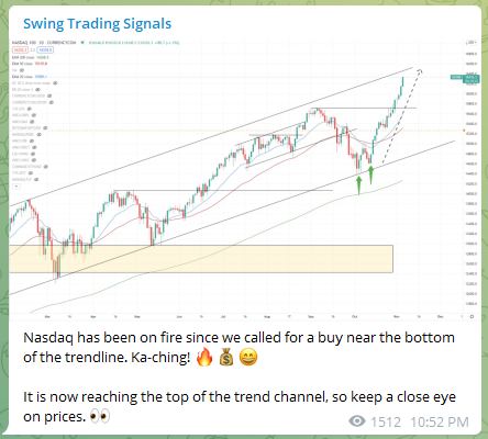 Trading Signals Nasdaq 091121 2
