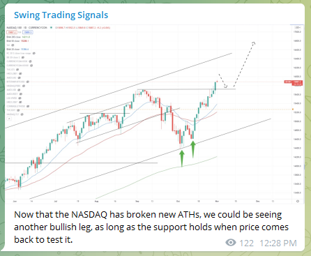 Trading Signals Nasdaq 091121