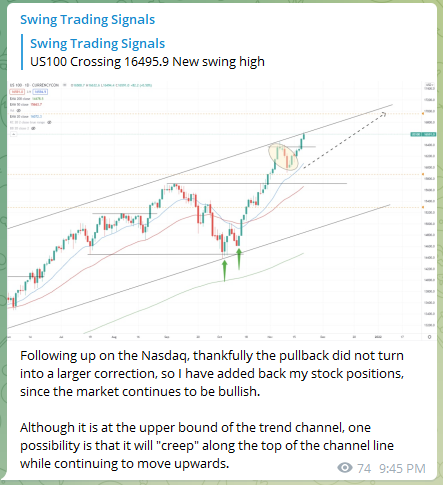 Trading Signals Nasdaq 221121
