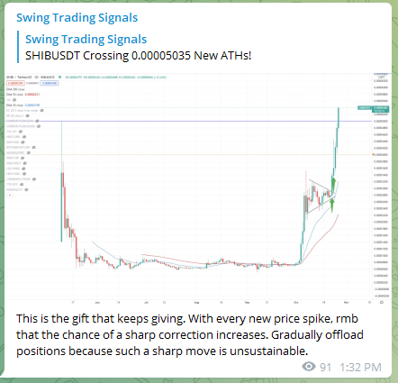 Trading Signals Shiba Inu SHIB 311021 2