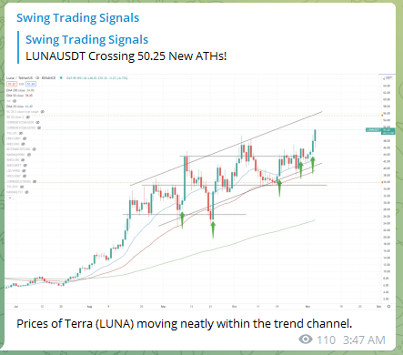 Trading Signals Terra LUNA 091121