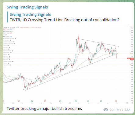 Trading Signals Twitter TWTR 311021