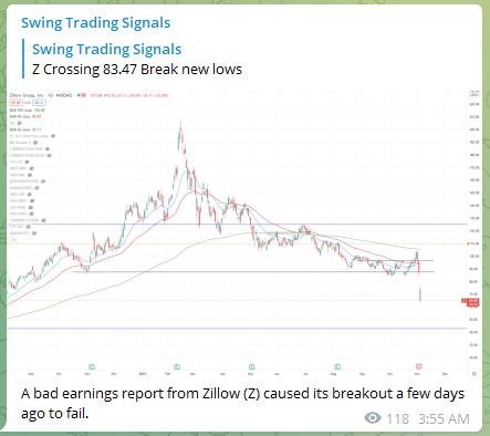 Trading Signals Zillow Z 091121