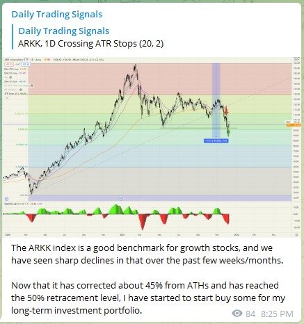 Trading Signal ARK 061221
