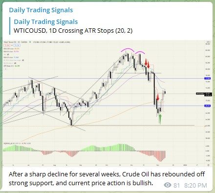 Trading Signal Crude Oil 061221