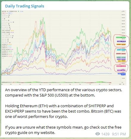 Trading Signal Crypto Market 061221