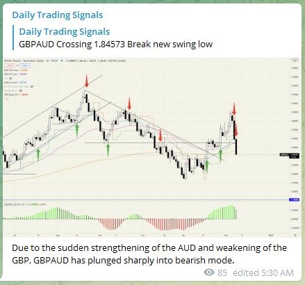 Trading Signal GBPAUD 061221