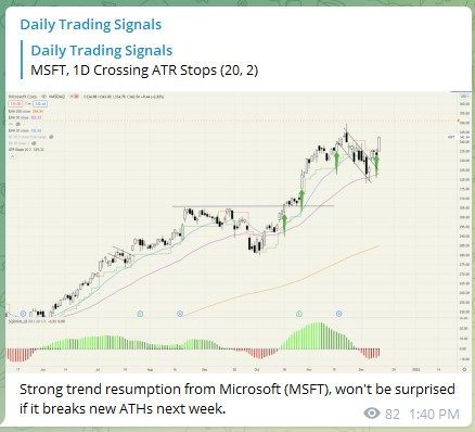 Trading Signal Microsoft MSFT 111221