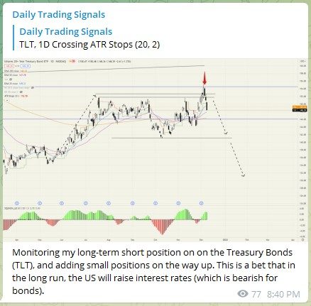 Trading Signal Treasury Bonds TLT 061221