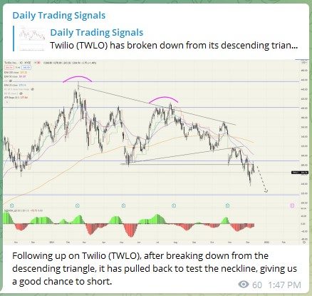 Trading Signal Twilio TWLO 111221
