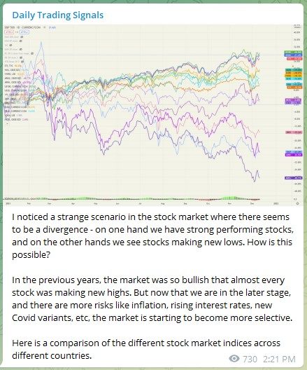 Trading Signal Stock Market 111221